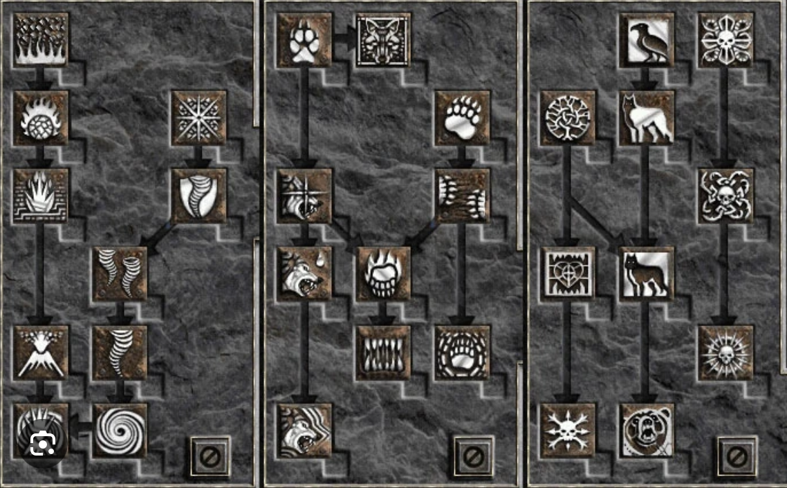 Diablo II skill tree image used to illustrate AI agent skills as a character build
